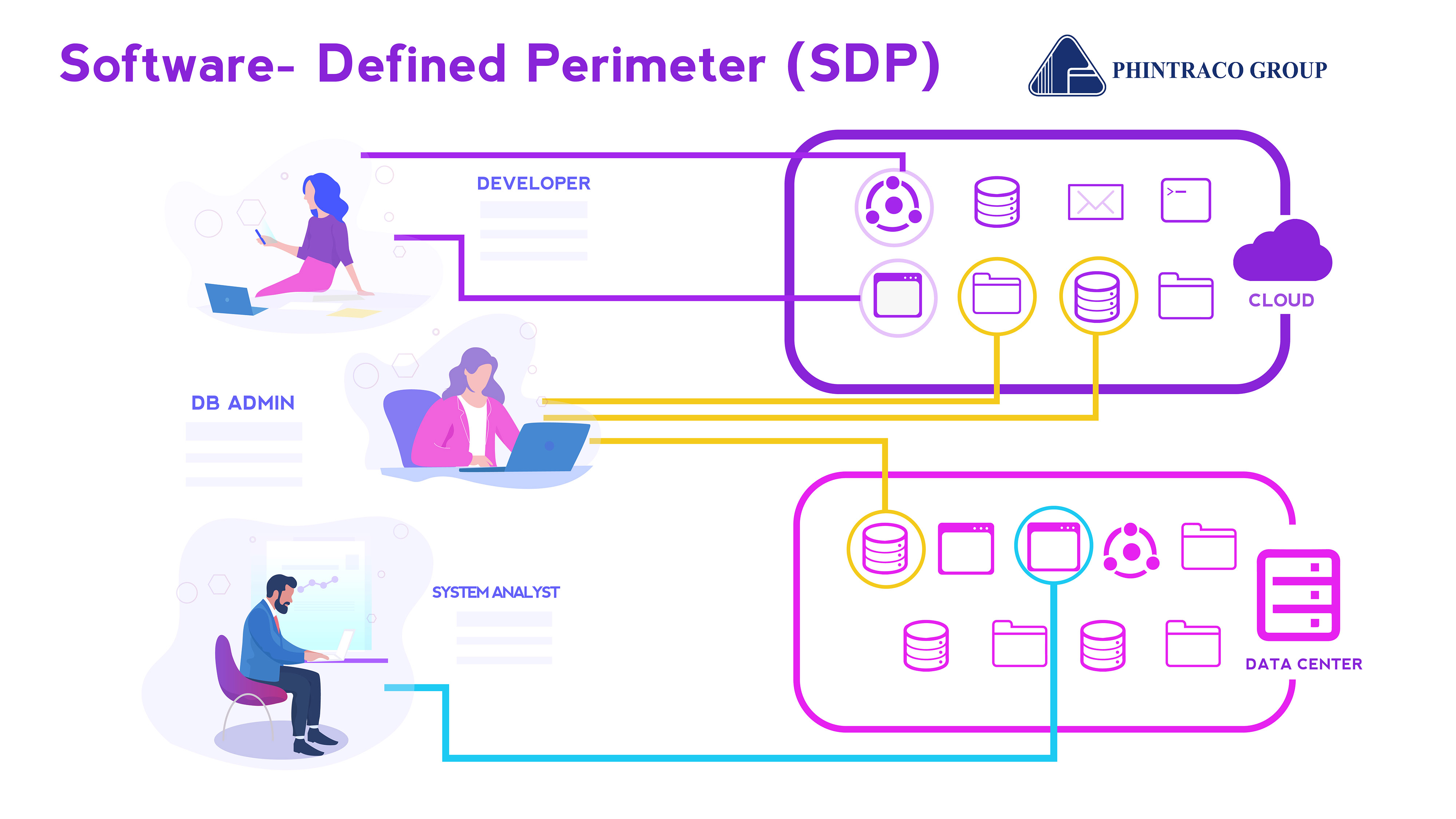 Apa itu Software-Defined Perimeter (SDP)?